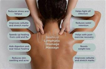Lymphatic Drainage